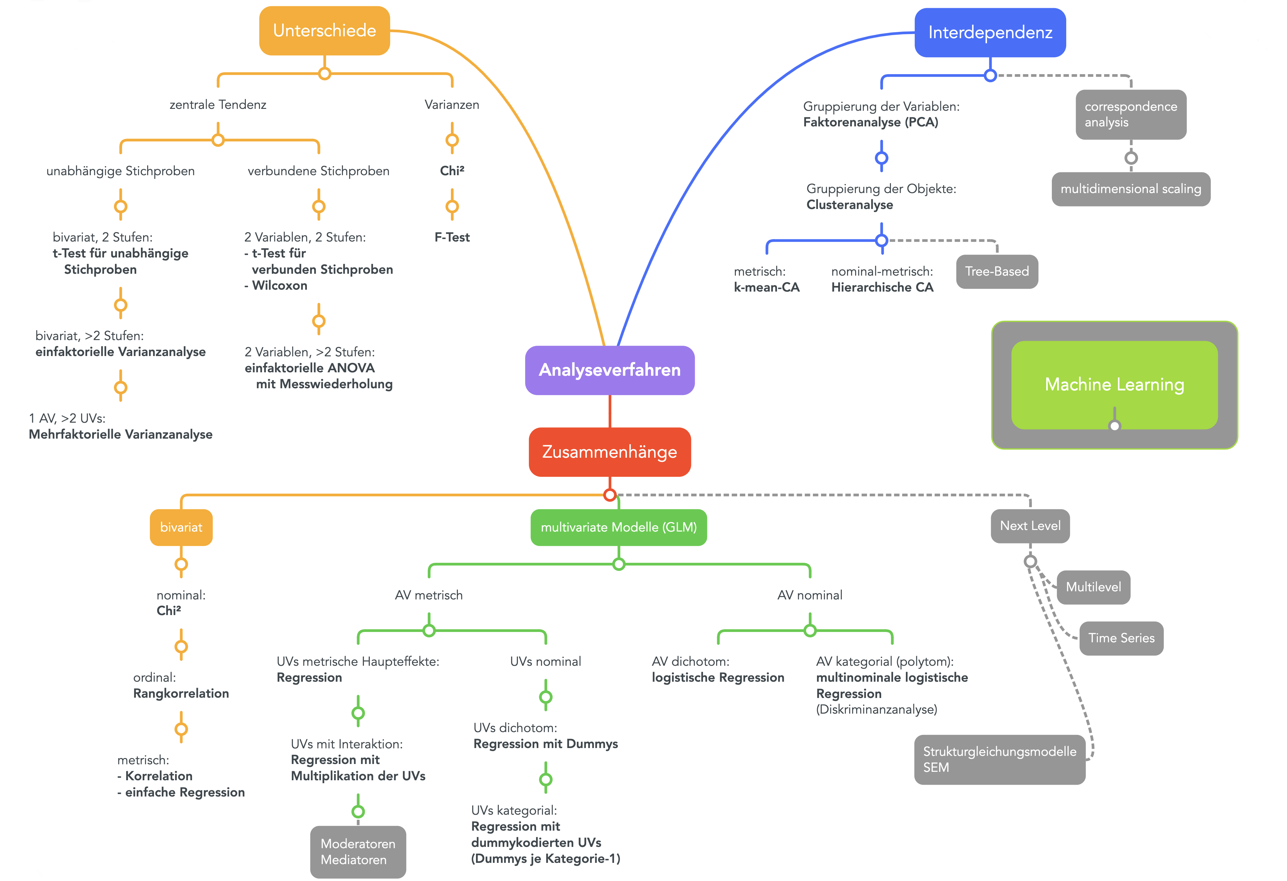 Systematik gesamt